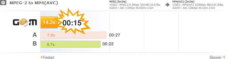 MPEG-2 to MP4(AVC)